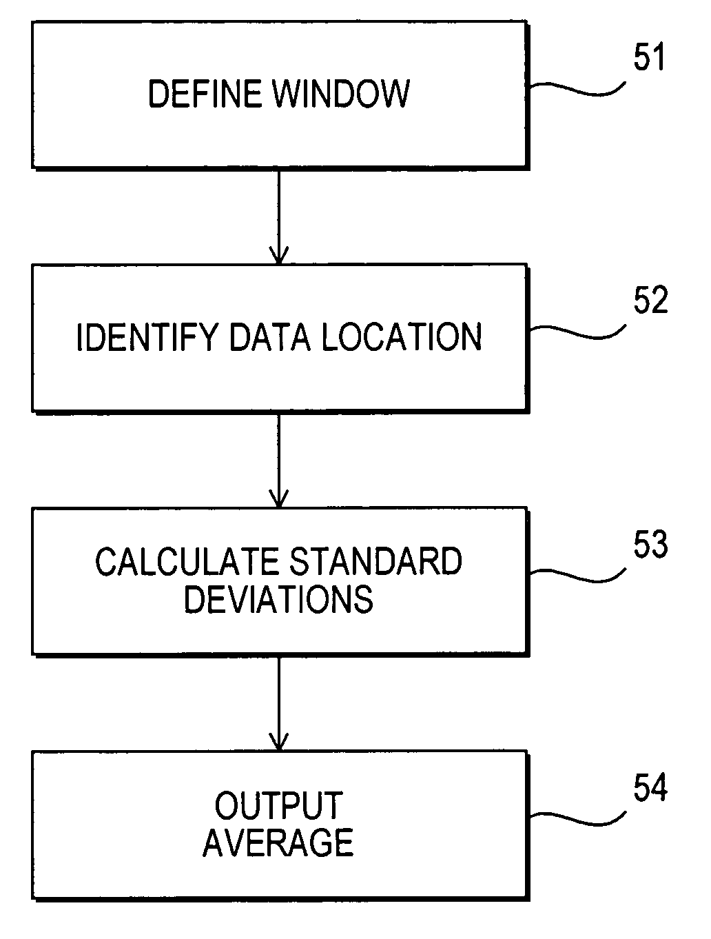 Edge preserving smoothing method