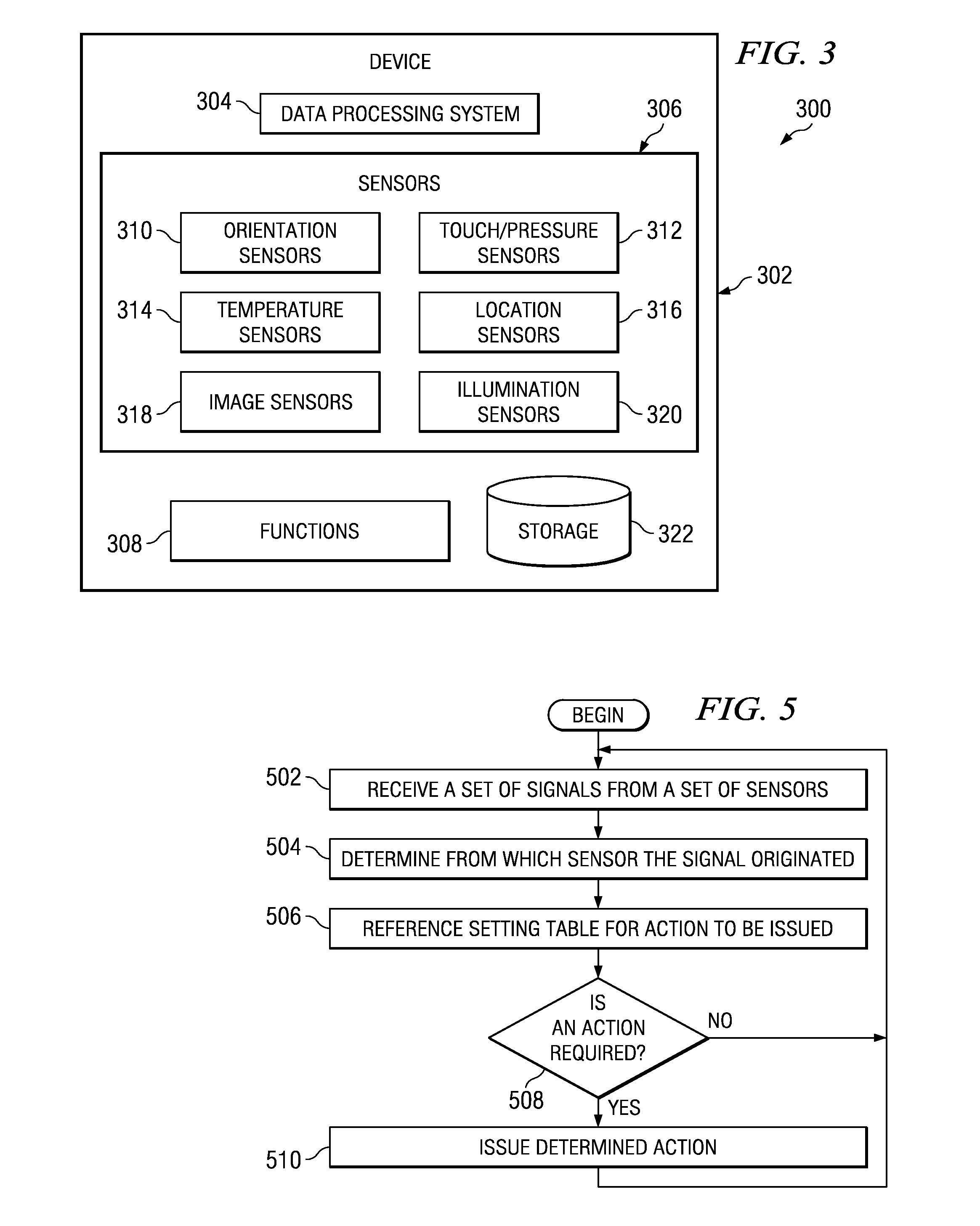 Environmental function changing