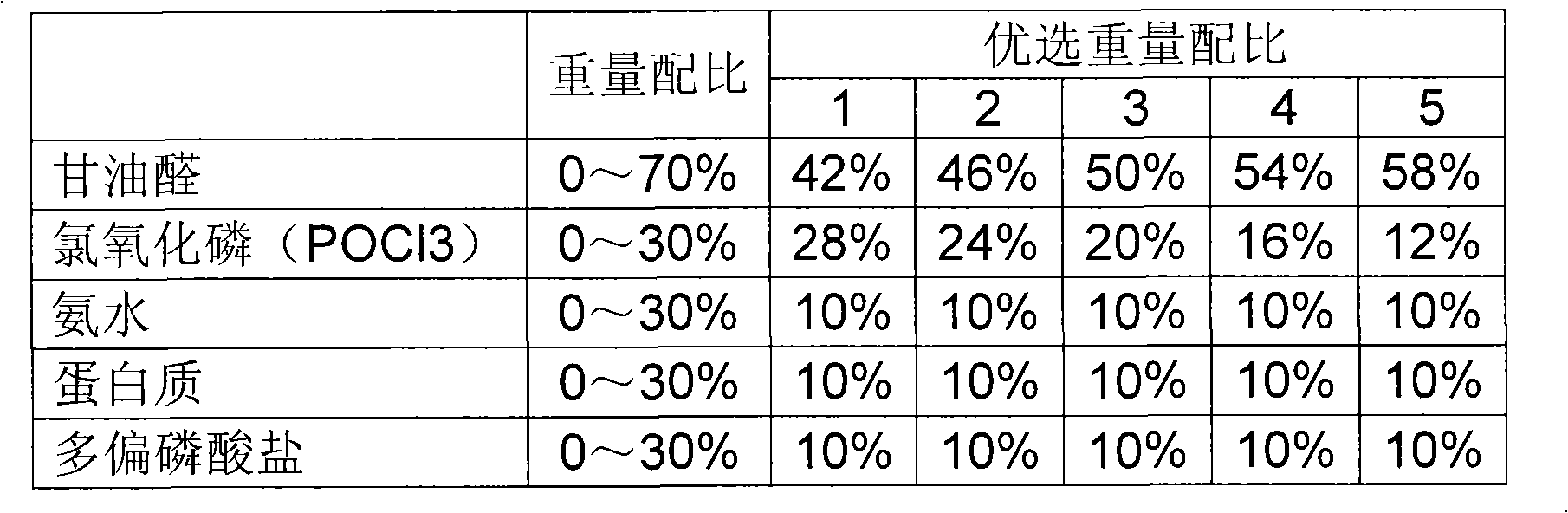 Crosslinking agent for synthetic rice preparation technique