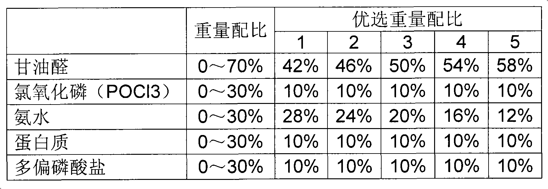 Crosslinking agent for synthetic rice preparation technique