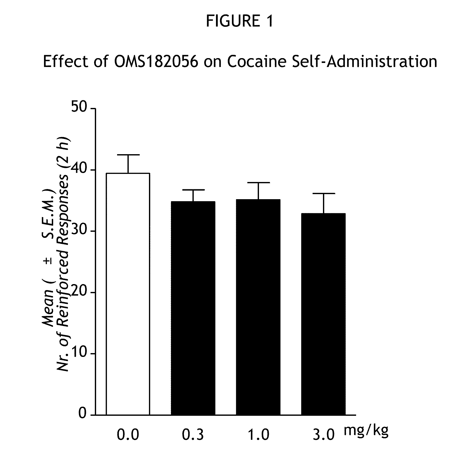 Treatment of addiction and impulse-control disorders using PDE7 inhibitors