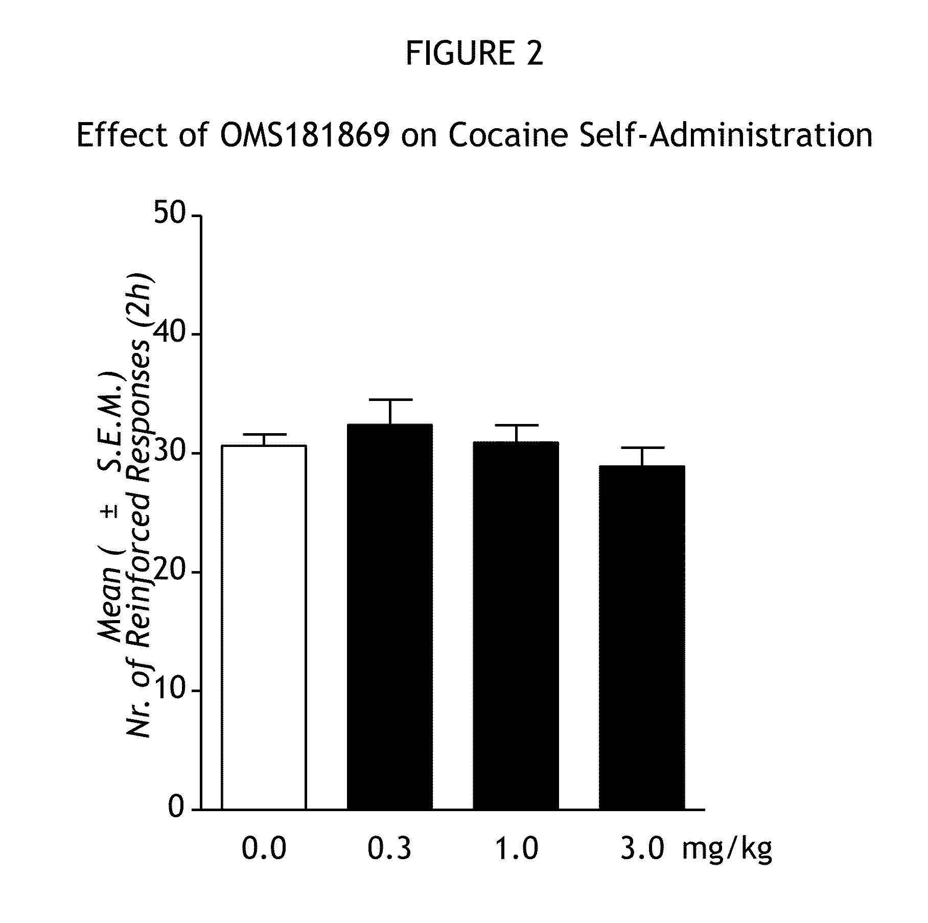 Treatment of addiction and impulse-control disorders using PDE7 inhibitors