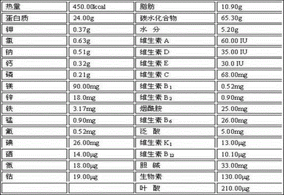 Multifunctional solid beverage and preparation process thereof