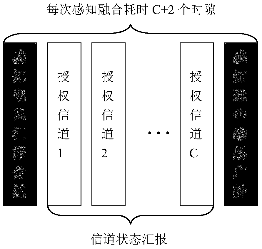 A Perceptual Information Fusion Method Based on Energy Detection