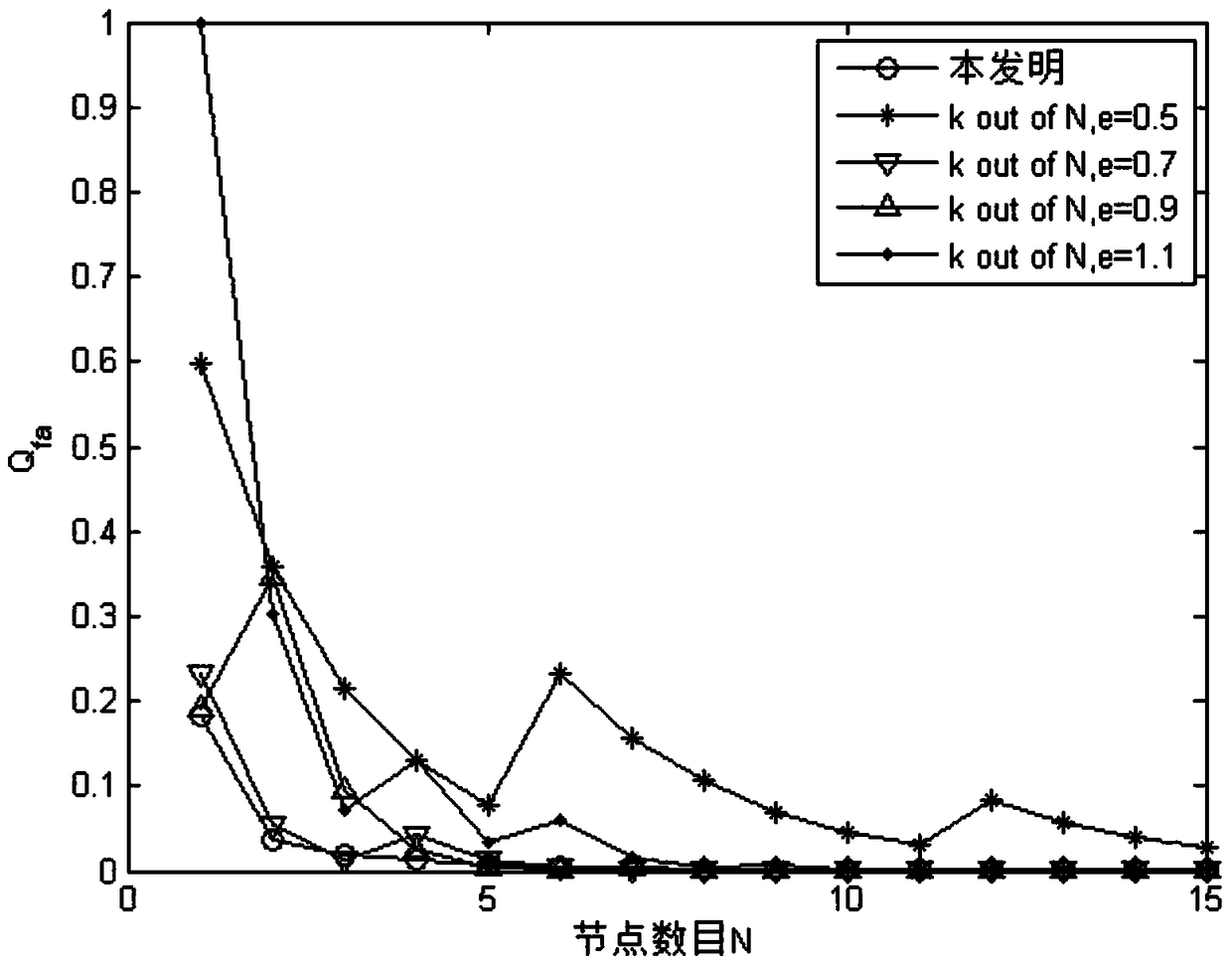 A Perceptual Information Fusion Method Based on Energy Detection