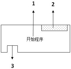 Modular programming toy set and its programming method