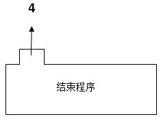 Modular programming toy set and its programming method