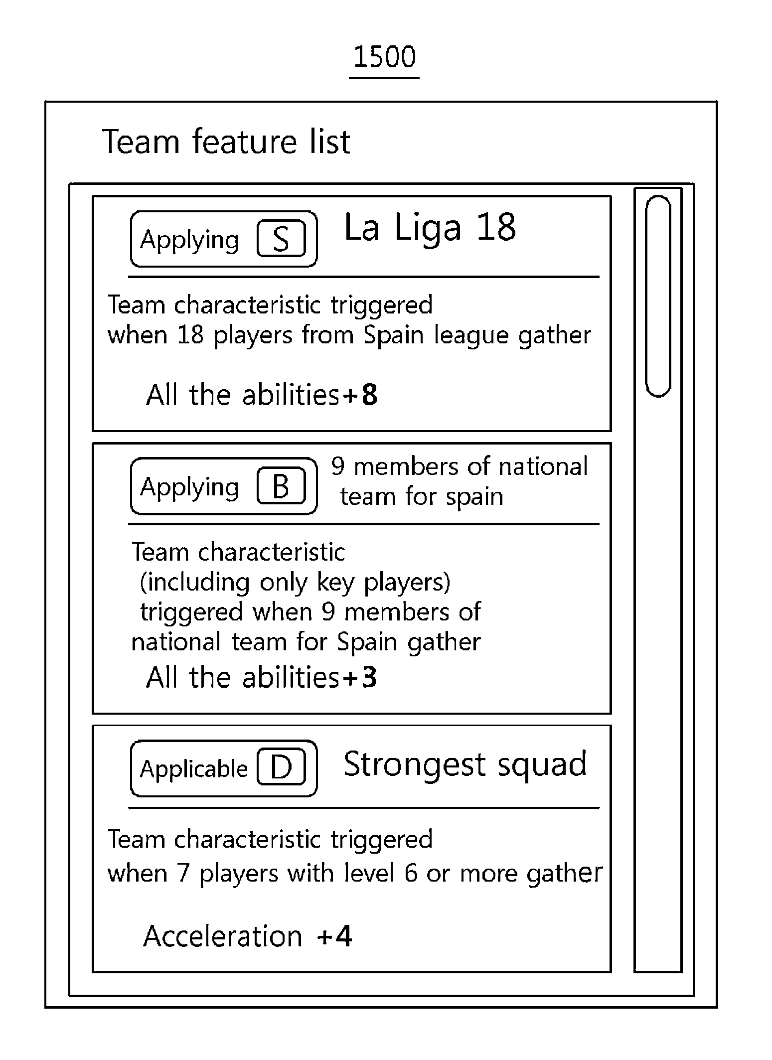 Game method and system using condition according to collected characters