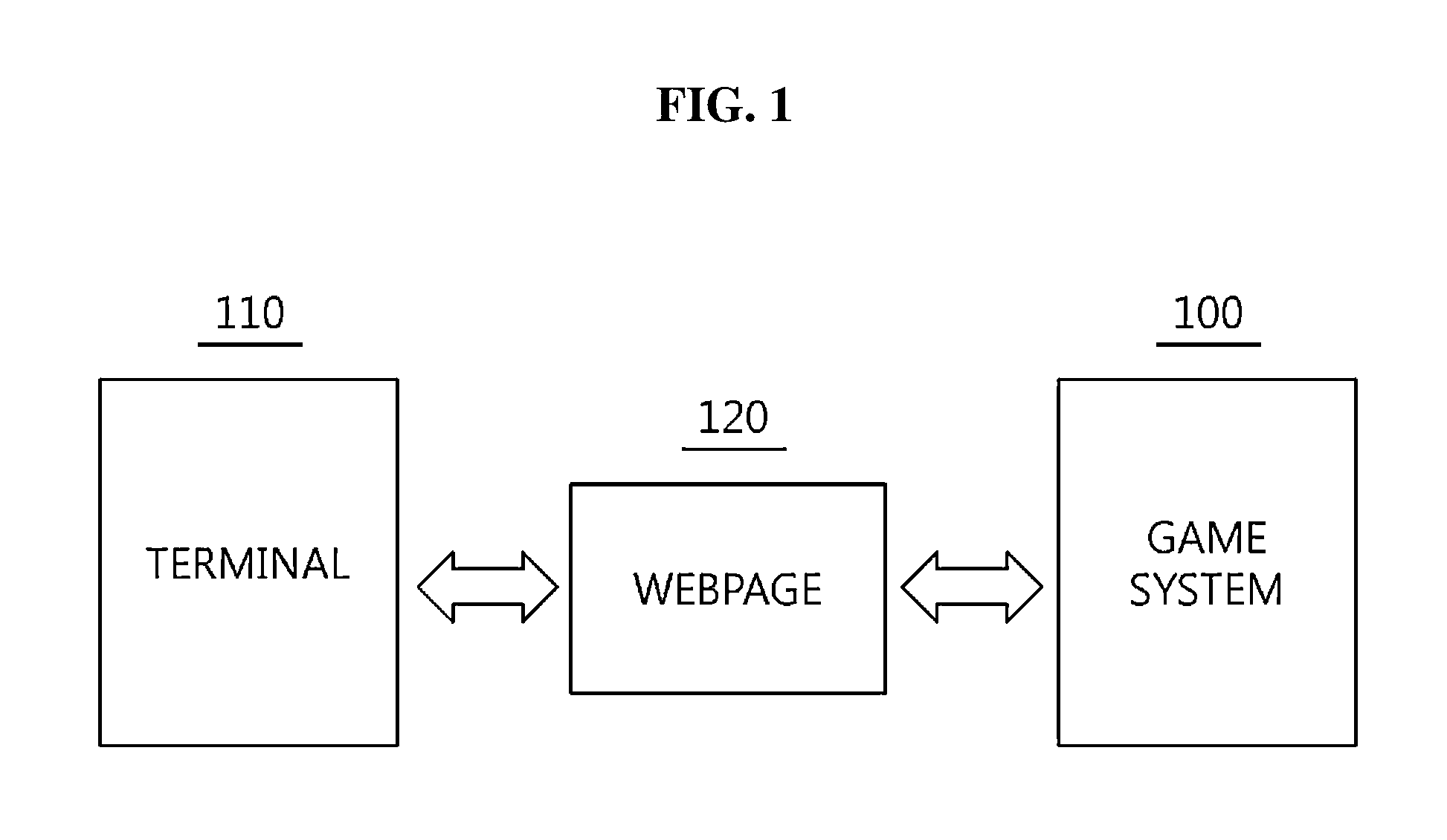 Game method and system using condition according to collected characters