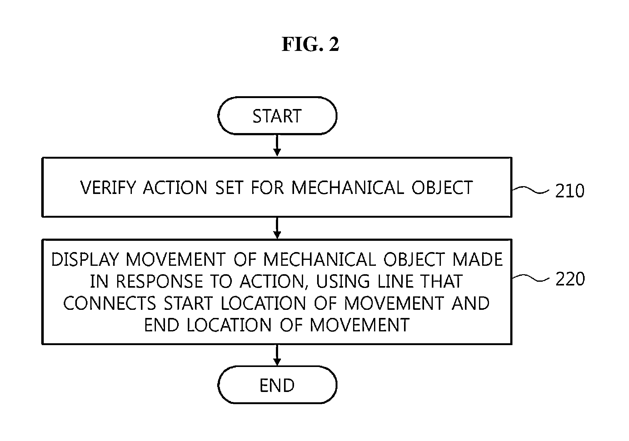 Game method and system using condition according to collected characters