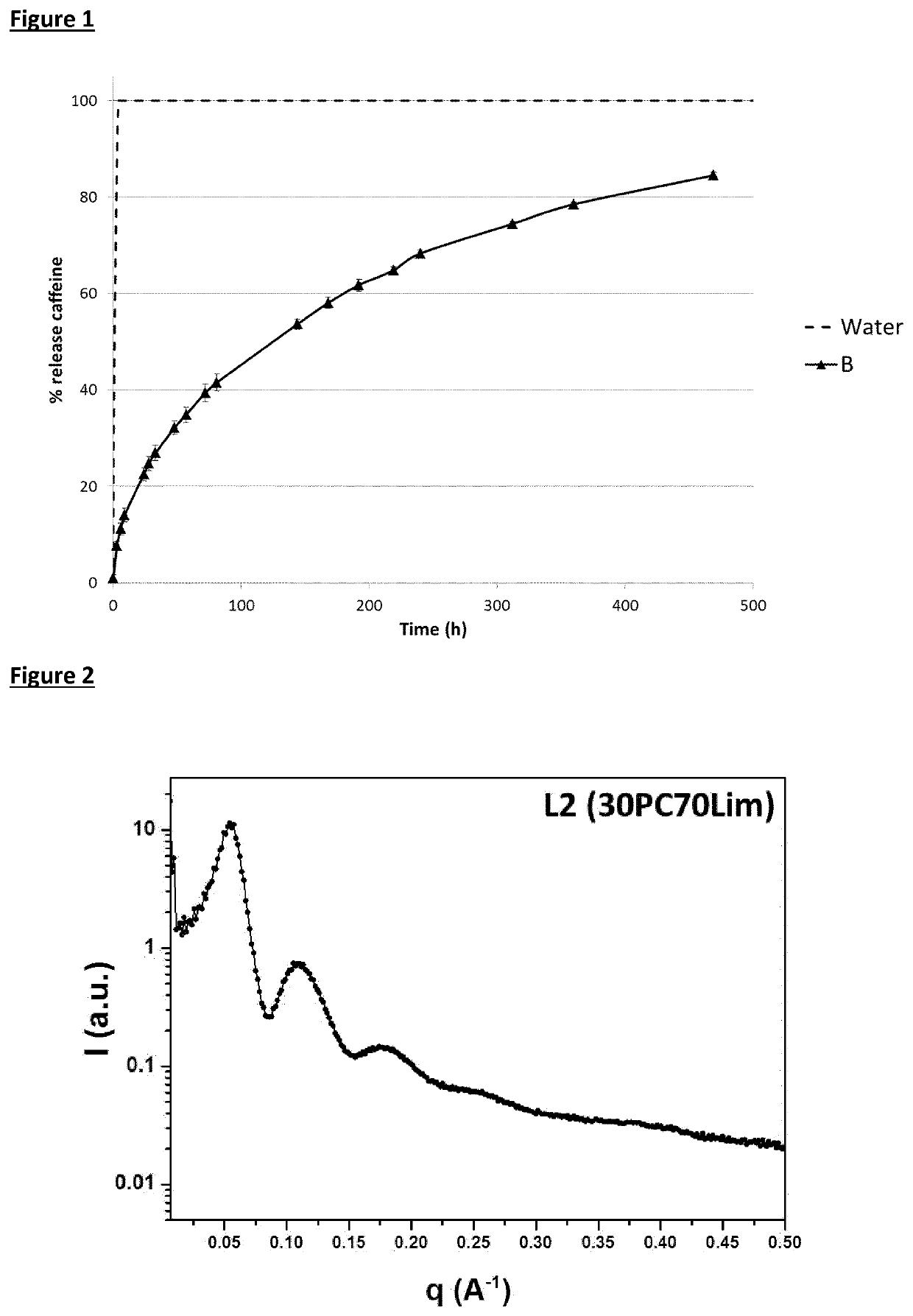 Controlled release of caffeine