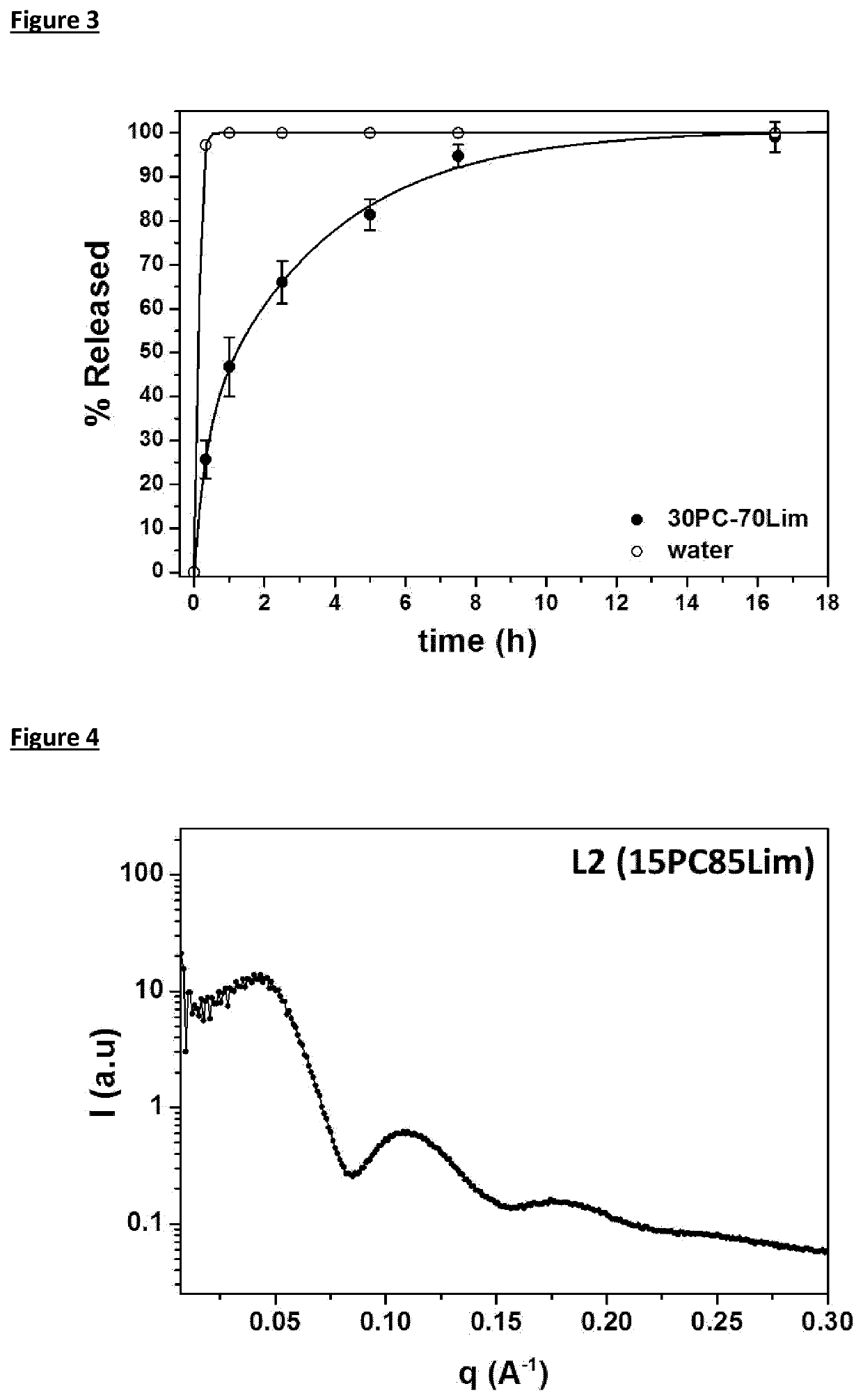 Controlled release of caffeine