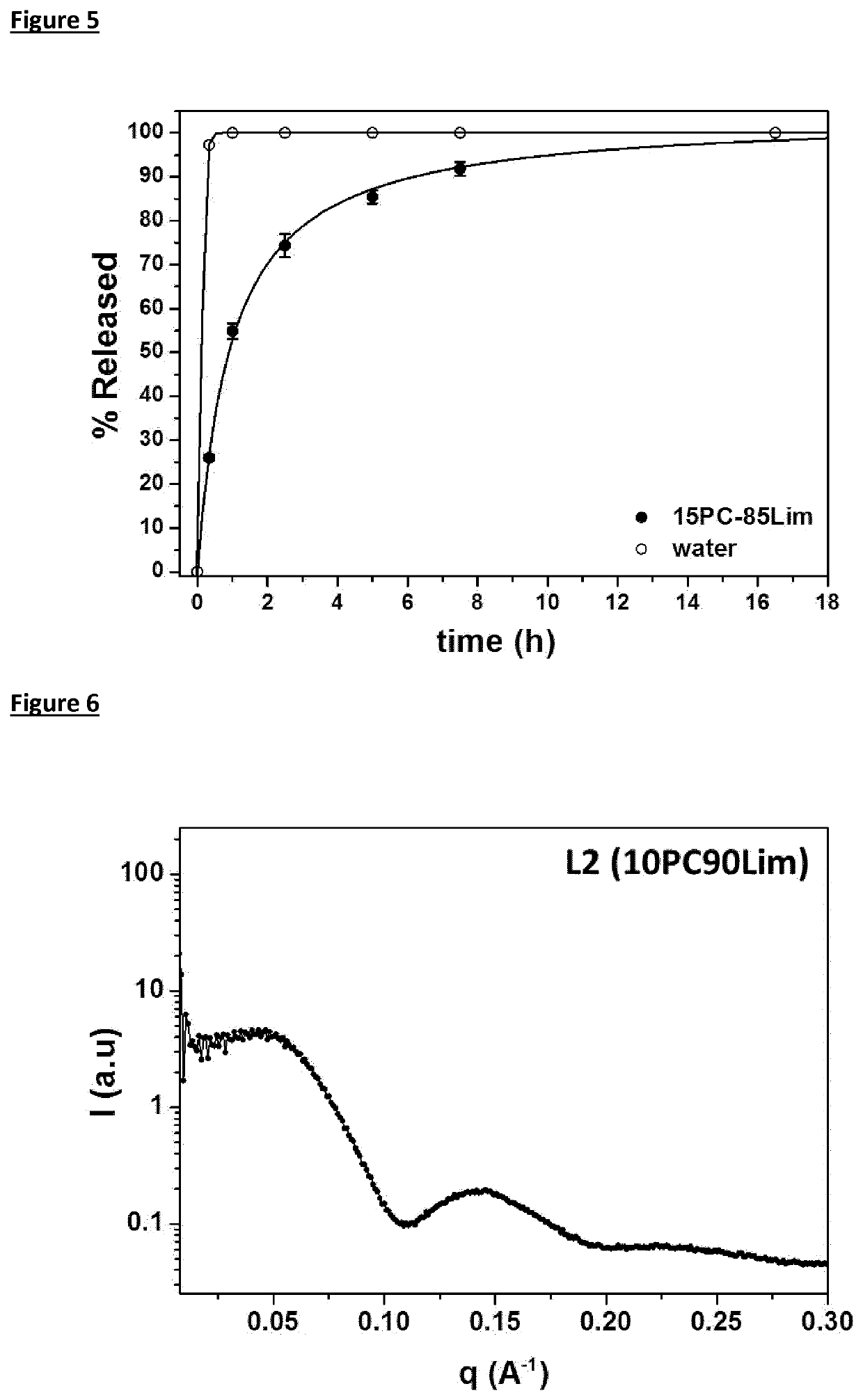 Controlled release of caffeine