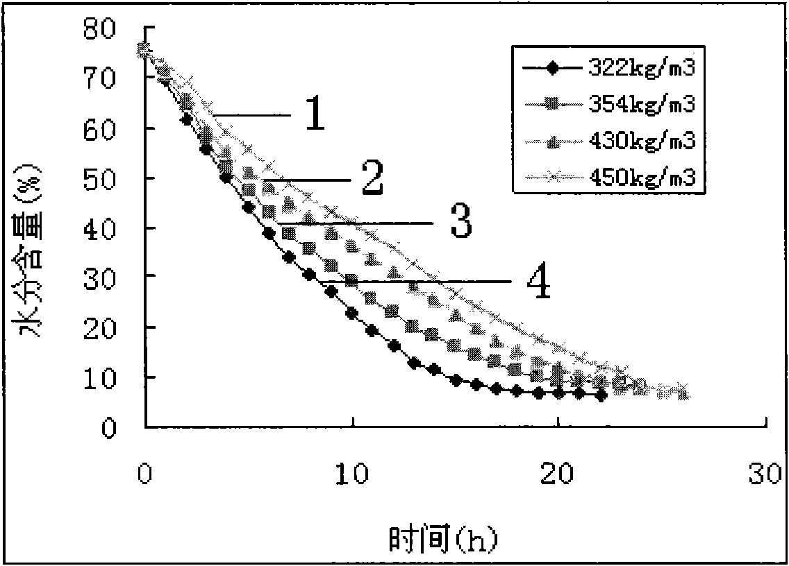 Method for drying oil-tea camellia seed