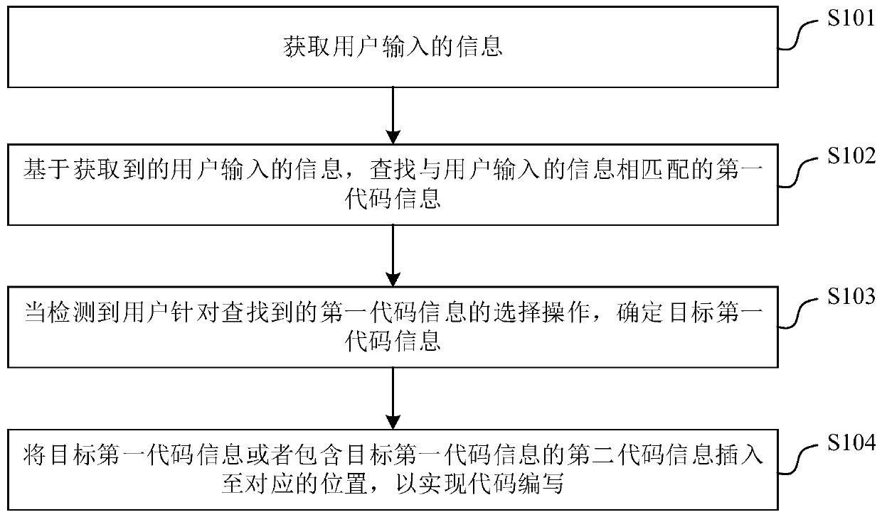 Code writing method and device, electronic device and computer readable storage medium