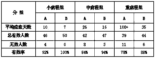 Traditional Chinese medicine particle for treating reflux esophagitis and preparation method thereof