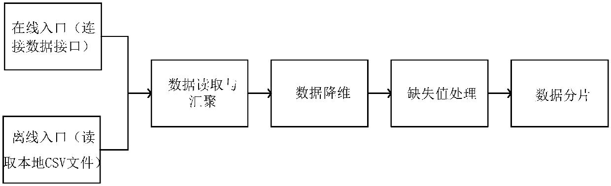 Smart home user manipulation behavior recommendation method based on temporal causality analysis