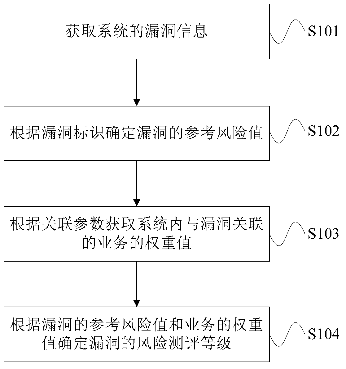 Processing method and device for leak evaluation