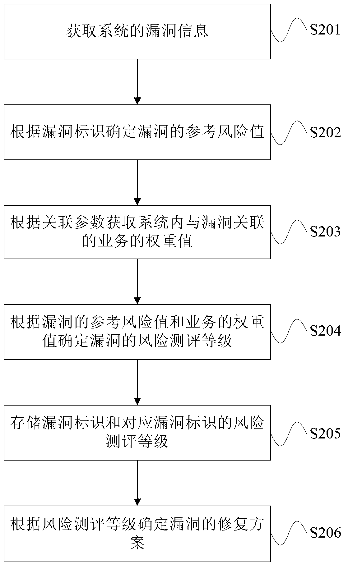 Processing method and device for leak evaluation