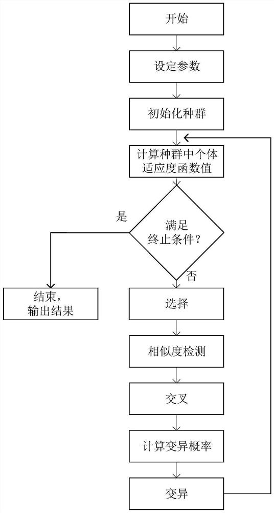 Method and system for optimizing sub-array position of distributed array