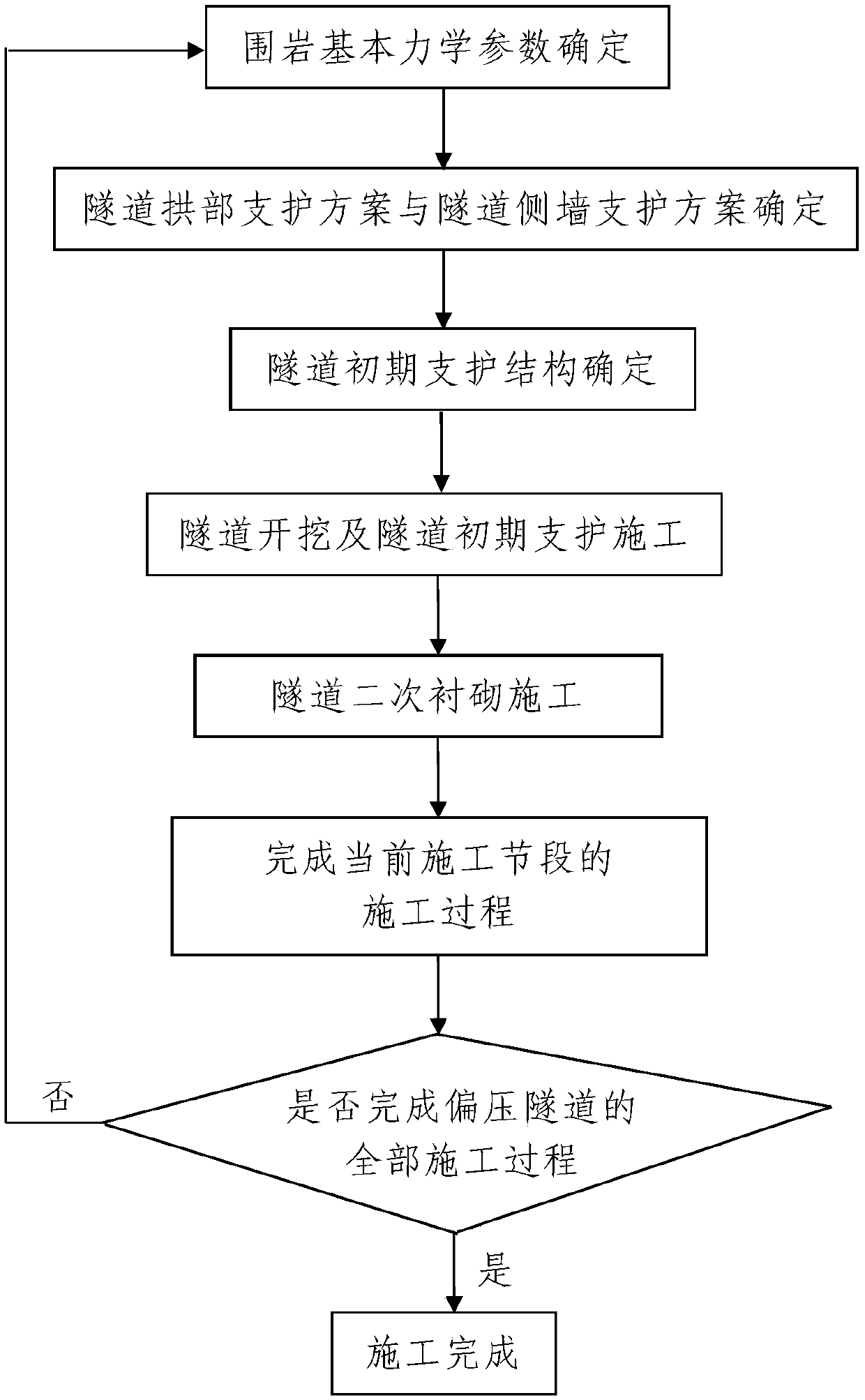 A kind of bias tunnel construction method