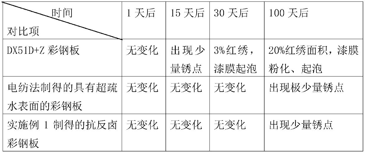 Anti-reflection halogen color steel plate and manufacturing method thereof