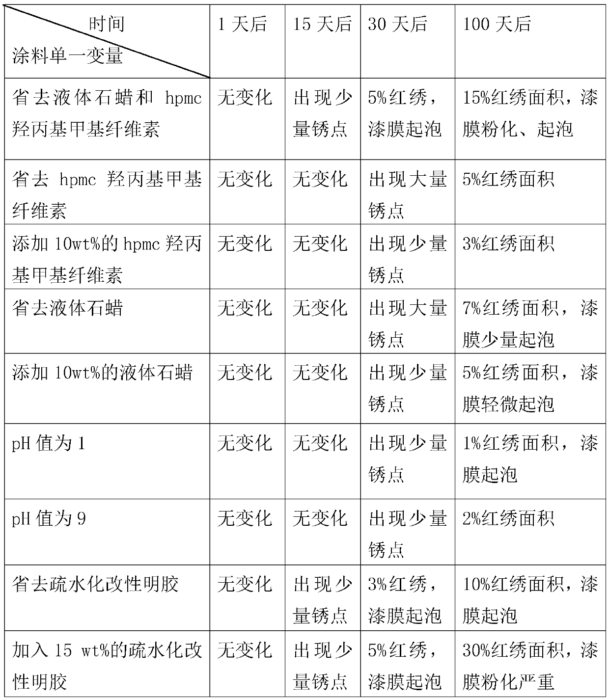 Anti-reflection halogen color steel plate and manufacturing method thereof