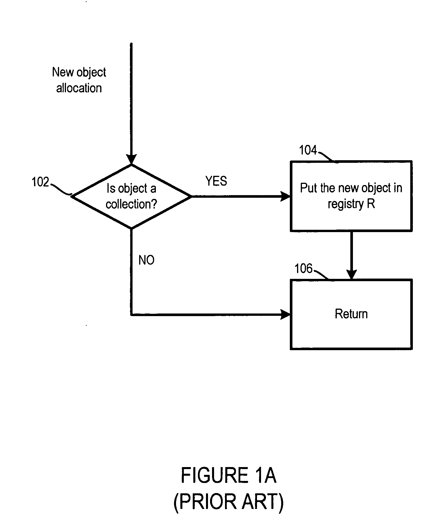 Efficient detection of sources of increasing memory consumption