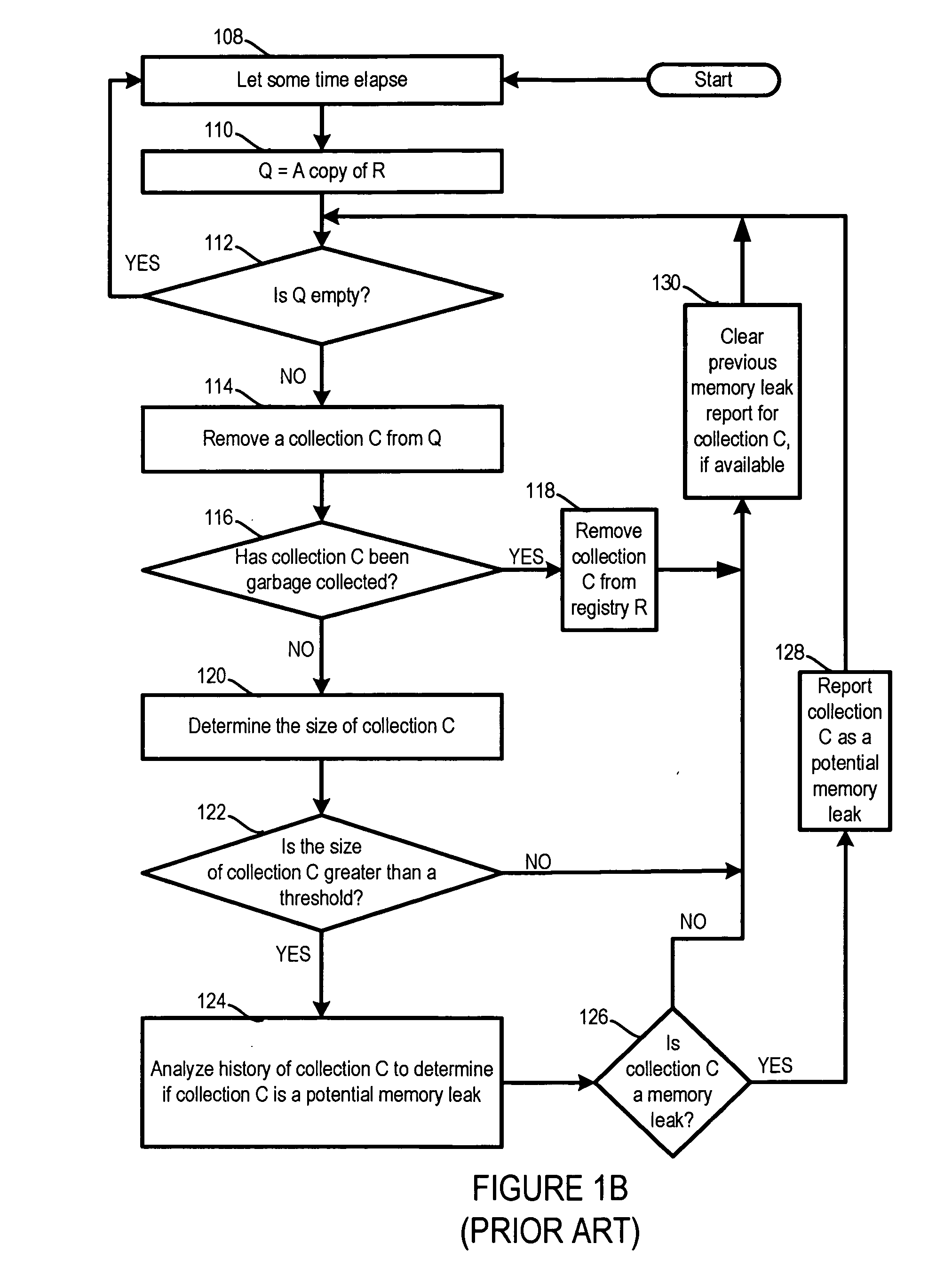 Efficient detection of sources of increasing memory consumption