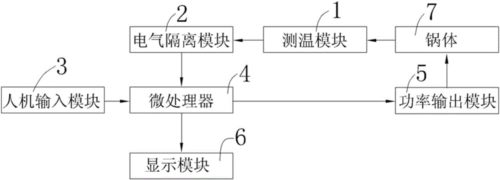 Device and method for controlling cooling temperature rapidly accurately