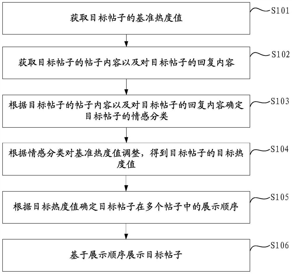 Information processing method and device