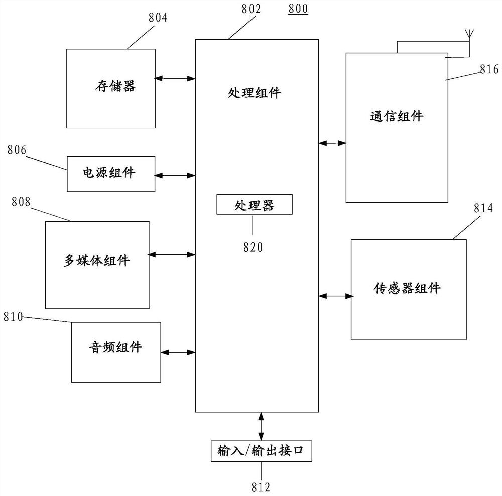 Information processing method and device