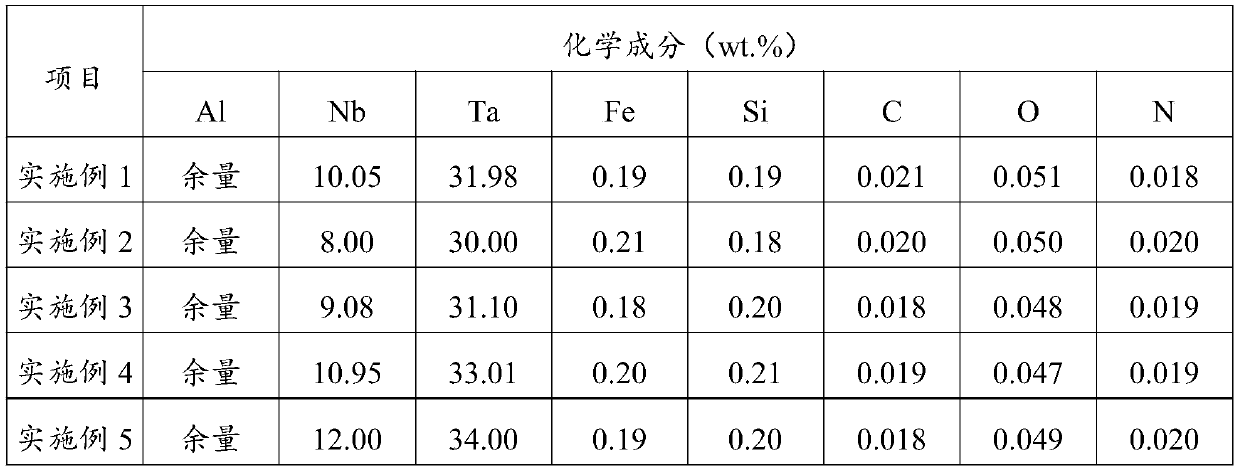 Aluminum-niobium-tantalum intermediate alloy and preparing method thereof