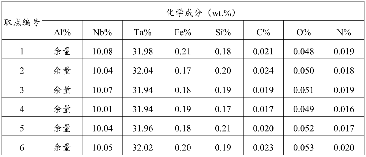 Aluminum-niobium-tantalum intermediate alloy and preparing method thereof