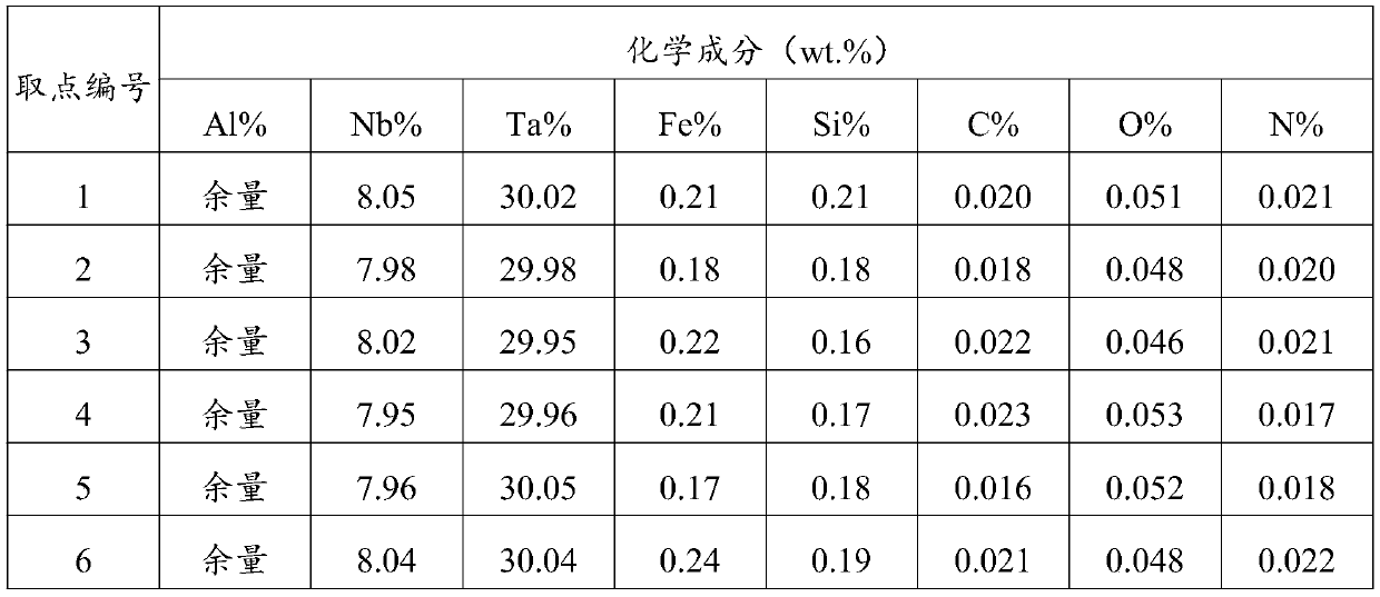 Aluminum-niobium-tantalum intermediate alloy and preparing method thereof