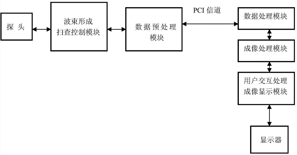 Medical ultrasound whole-frame image transmission system