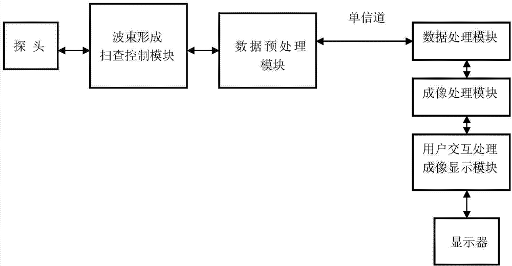 Medical ultrasound whole-frame image transmission system