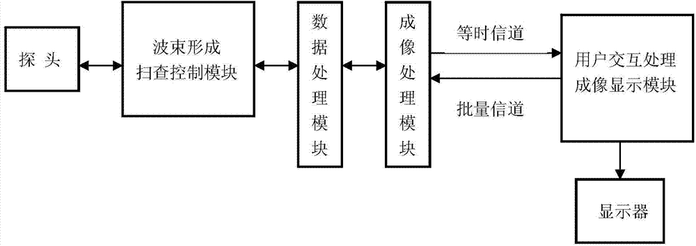 Medical ultrasound whole-frame image transmission system