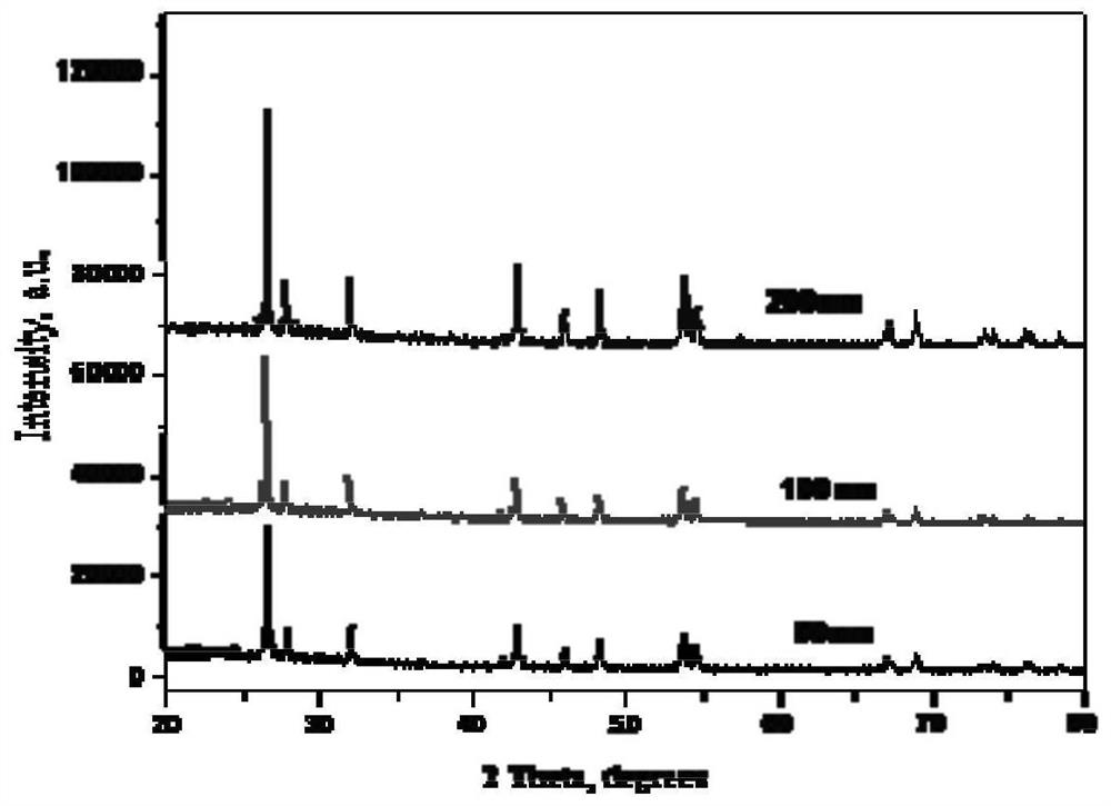 A method for preparing nanoscale barium molybdate particles