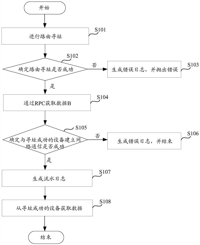 Webpage content control method and device, equipment and medium