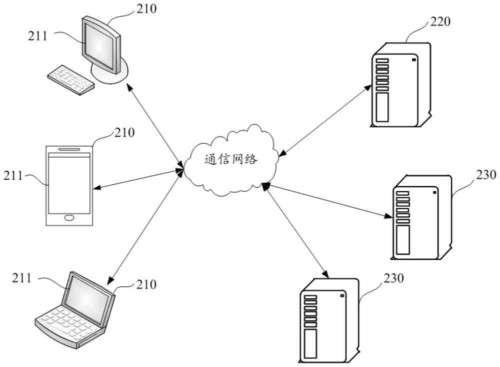 Webpage content control method and device, equipment and medium