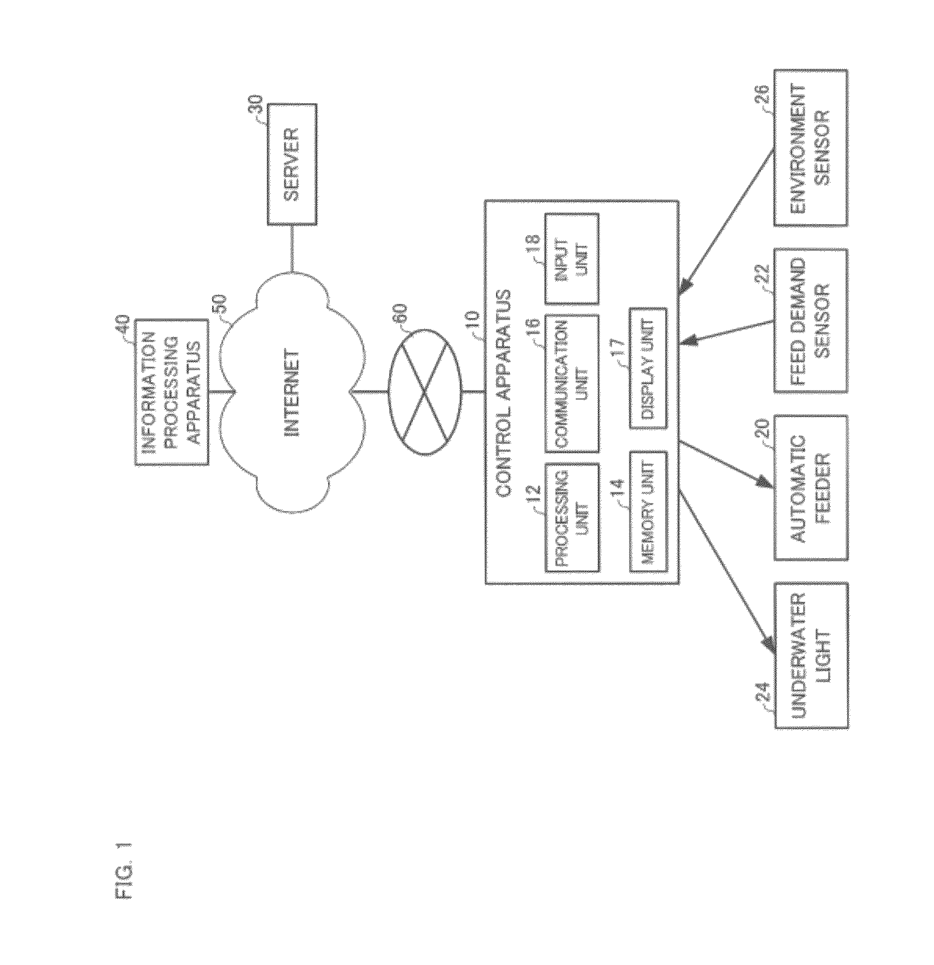 Feeding method and feeding system for farmed fish