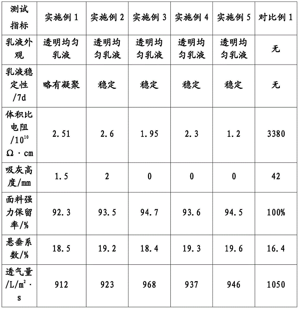 Antistatic acrylic plus material