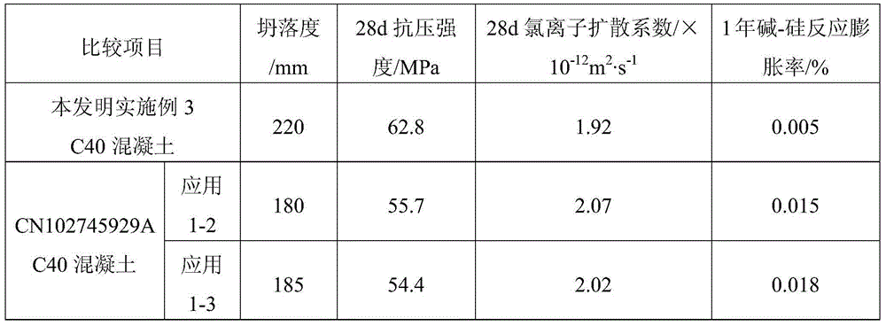 A kind of concrete with waste glass as main raw material and its preparation method