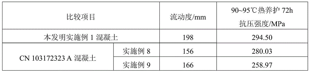 A kind of concrete with waste glass as main raw material and its preparation method