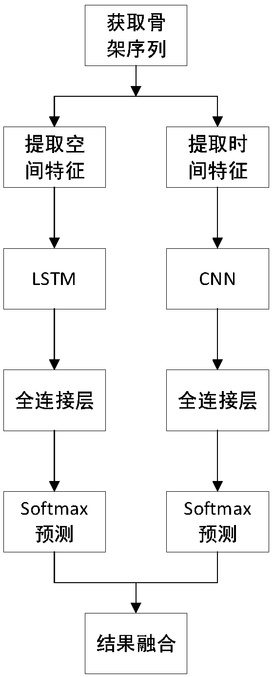 Deep learning-based express sorting operation standard detection method