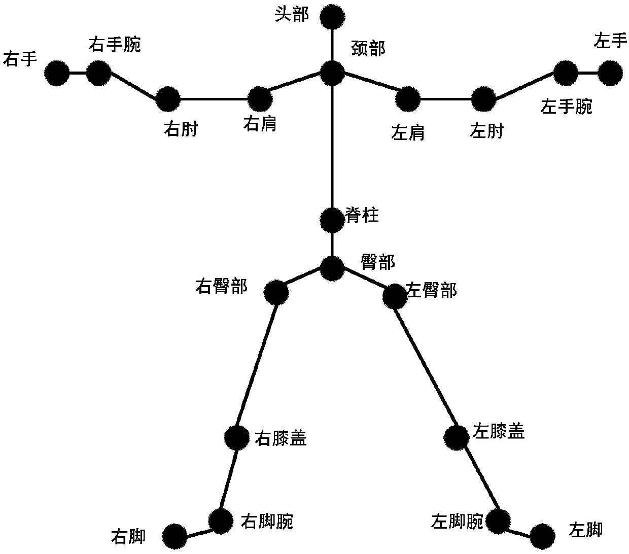 Deep learning-based express sorting operation standard detection method