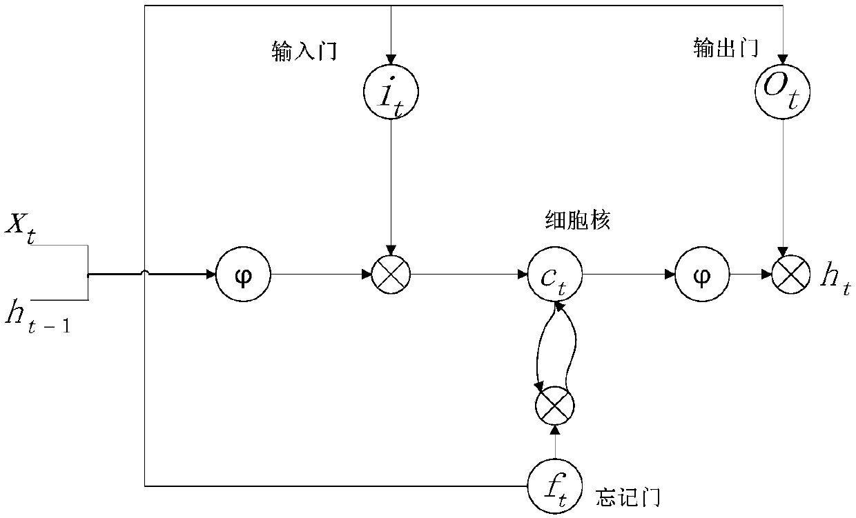 Deep learning-based express sorting operation standard detection method