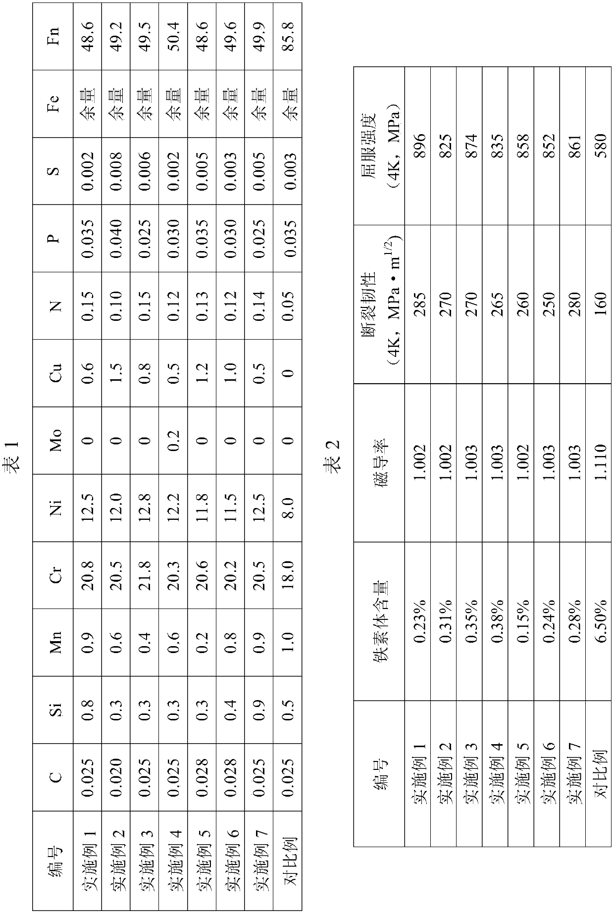 Austenitic stainless steel with excellent ultra-low temperature performance and manufacturing method thereof