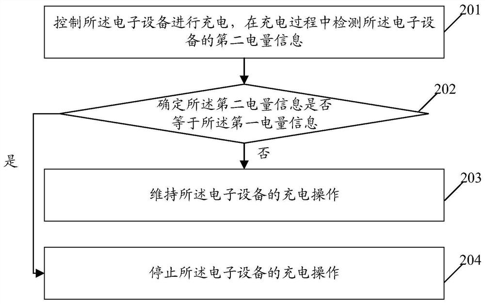 A charging method, electronic equipment and computer storage medium